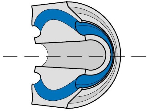 Tuleje sferyczne, Spherical Mount